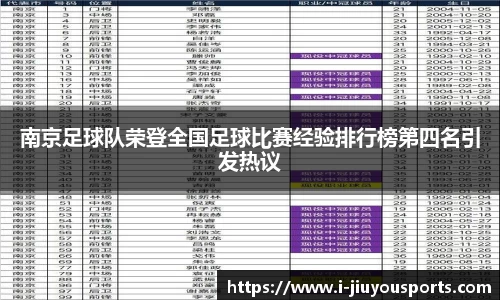 南京足球队荣登全国足球比赛经验排行榜第四名引发热议